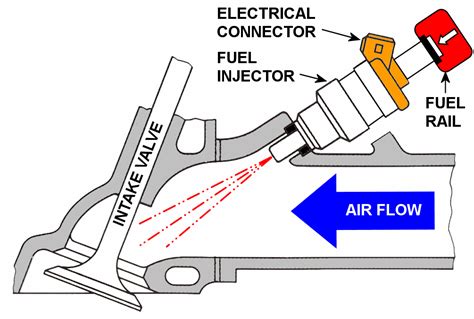 Fuel Injection Connection 的图像结果