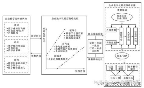 转型 的图像结果
