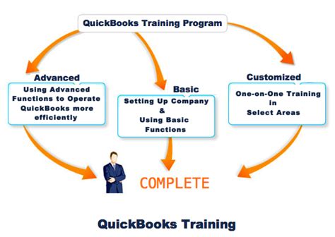 Image result for QuickBooks Training