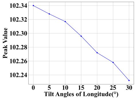 Analysis of the Effect of Tilted Corner Cube Reflector Arrays on Lunar ...