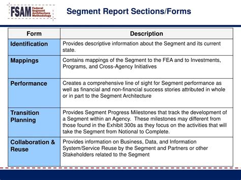 Image result for Class 12 Segment Report Graph
