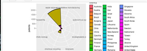 Image result for Nested Donut Chart