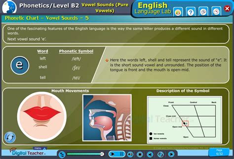 Phonetics Skills Infographics English Language Lab