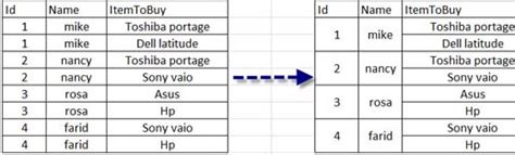 Image result for DataGridView Row and Column