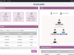 Image result for Free MLM Software Download with Source Code