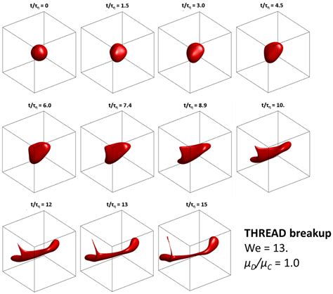 Identification and Mapping of Three Distinct Breakup Morphologies in ...