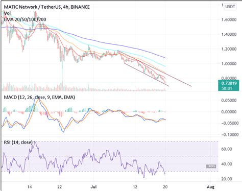 bitcoin price: Top Cryptocurrency Prices Today: Binance Coin, XRP ...