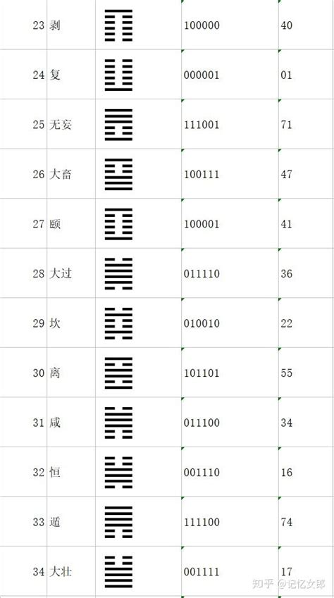 《周易》是“中庸”的量化和算法_夜读_新民网