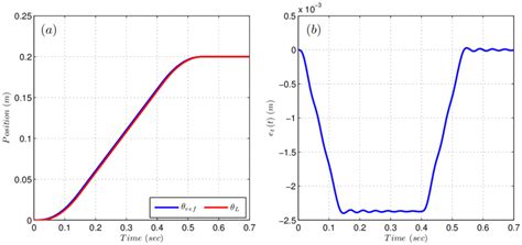 Image result for Spin Axis Tracking Error