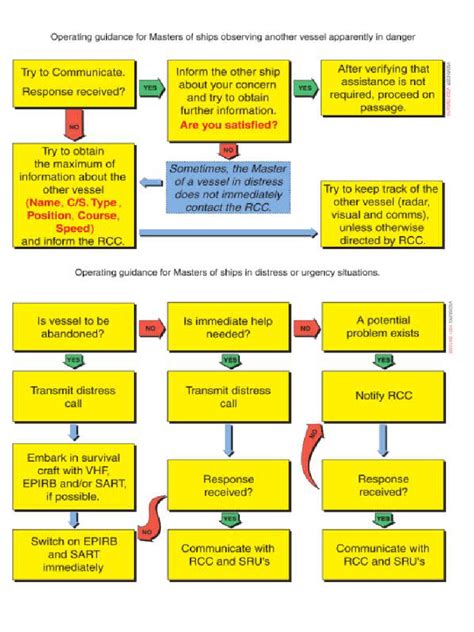 Image result for Master Guide Requirements Checklist