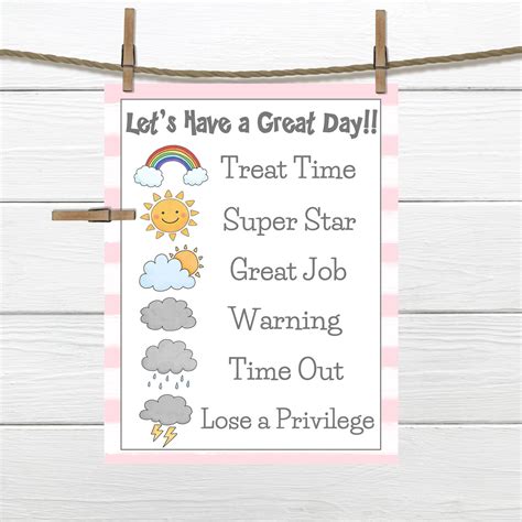 Time Out Chart 的图像结果