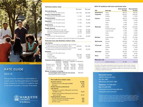 2014-15 Tuition, housing fees and rate guide by Marquette University ...