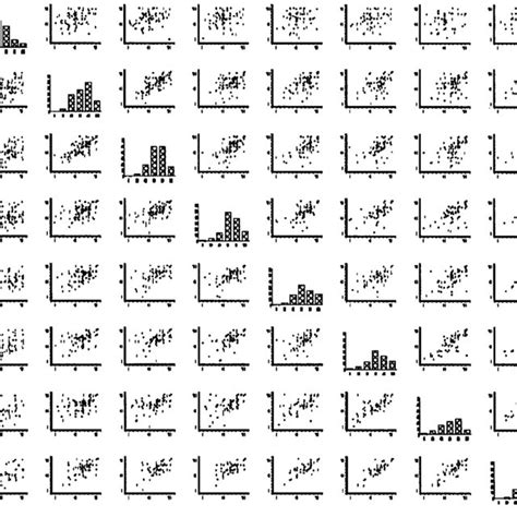 Image result for Data Visualization Scatterplot Matrix
