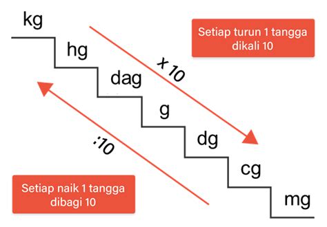 Image result for DNA Microarray Types