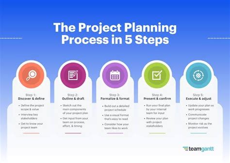 How to Develop a Project Plan 的图像结果
