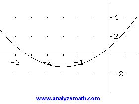 Newton's Method Using Casio 的图像结果