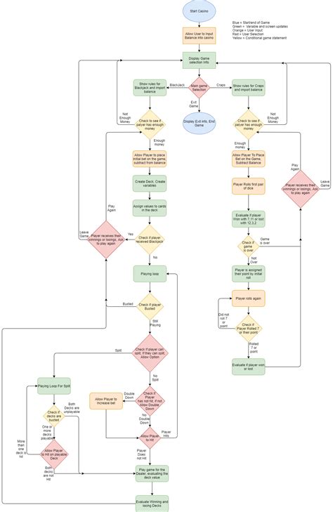 Game Algorithm Flowchart 的图像结果