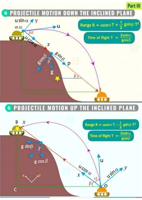 Sph3u Projectile Motion 的图像结果
