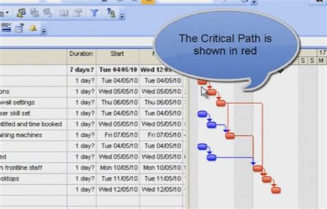 Image result for How to Set Critical Path in MS Project
