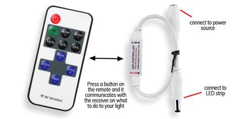 LED Remote Repair 的图像结果