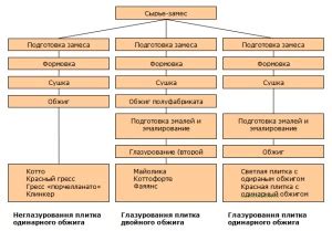 Виды керамики — Керамика