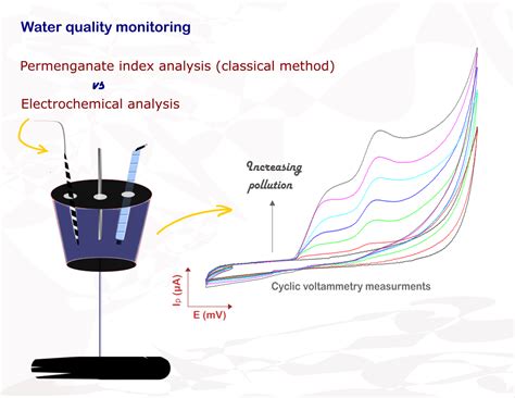 Correlation Between Theoretical Permanganate Index Method and ...