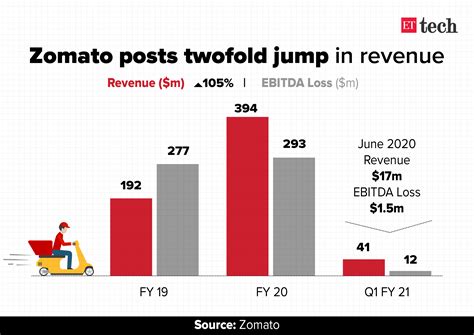 Techytools - Site For Tech Tools