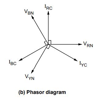 Ungrounded or Isolated Neutral System