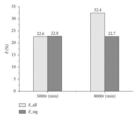 Root Mean Square Error Python 的图像结果