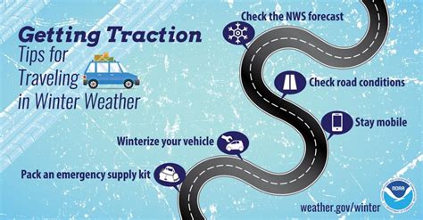 Winter Weather Awareness Week: Oct 31-Nov 6, 2021