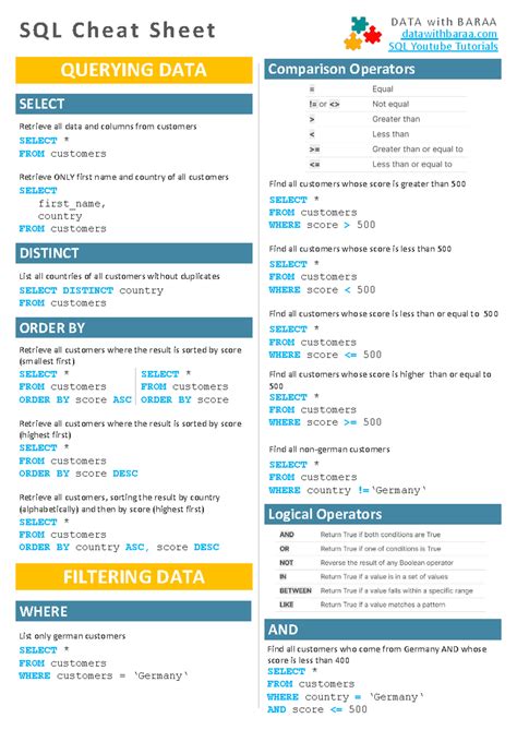 SQL Cheat Sheet [DATAwith Baraa] - Essential Queries & Functions - Studocu