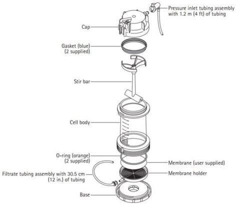 Amicon® Stirred Cells