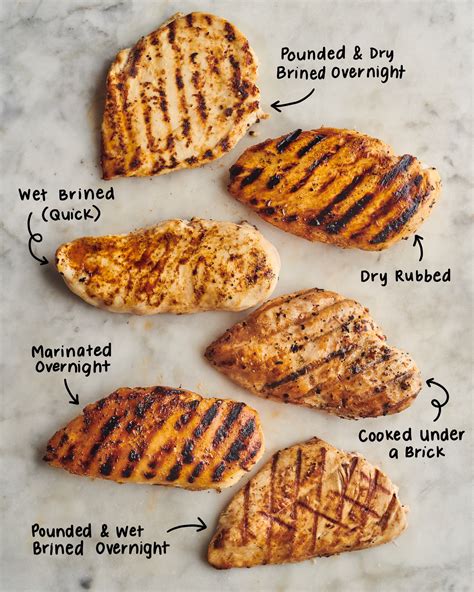 How To Grill Chicken Breast Temperature