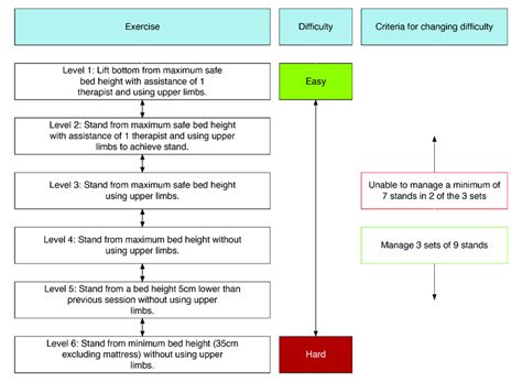 Image result for Step Loading