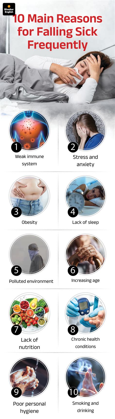 Physical Health - Do you fall sick frequently?