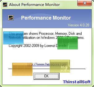 Performance Monitor 的图像结果