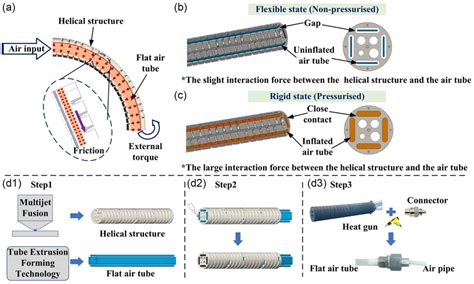 Image result for 3D Stiffness Method Examples