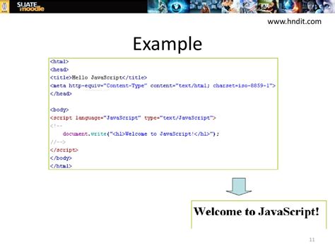 Image result for Example of JavaScript