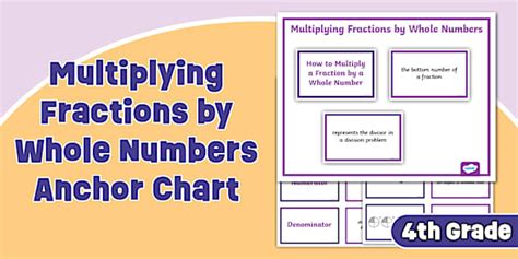 Fourth Multiplying Fractions by Whole Numbers Anchor Chart