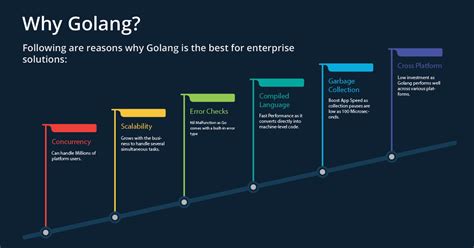 Image result for Wikia Search Go Programming Language