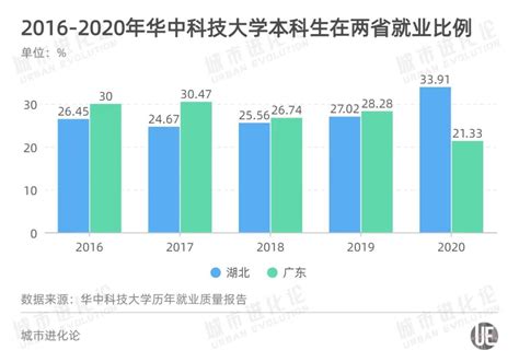 观察｜连续4年人才净流入，武汉不做“人才中转站”_澎湃号·政务_澎湃新闻-The Paper