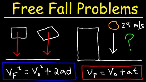 Image result for Free Fall Example