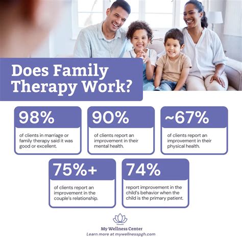 Family Therapy FAQs - My Wellness Center
