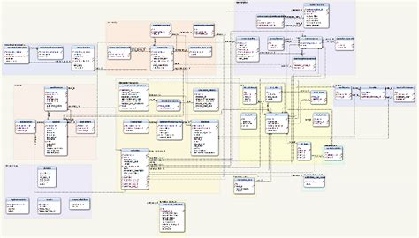 Image result for Database