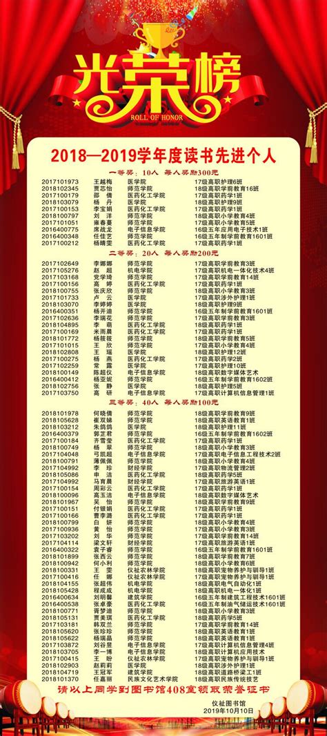 2018—2019年度读书先进个人光荣榜-咸阳职业技术学院仪祉图书馆
