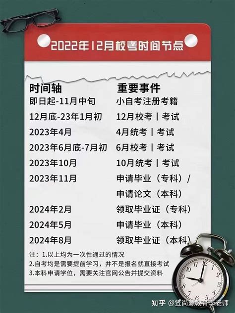 【四川师范大学】22年秋季学位英语报考 - 知乎