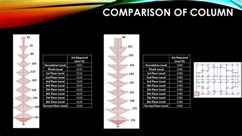 Analysis of building with cracked moment of inertia. | CEPT - Portfolio
