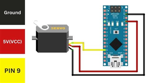 OpenCV Python Arduino 的图像结果