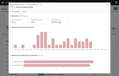 Image result for API Error Graph