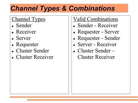 Image result for WebSphere MQ Tutorial